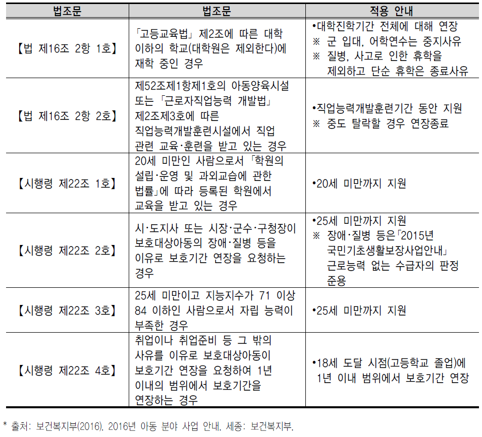 가정위탁 사업 안내 적Ⅱ 배 장법조문 법조문 적용 안내 경