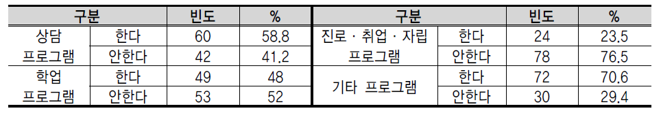 참여 프로그램