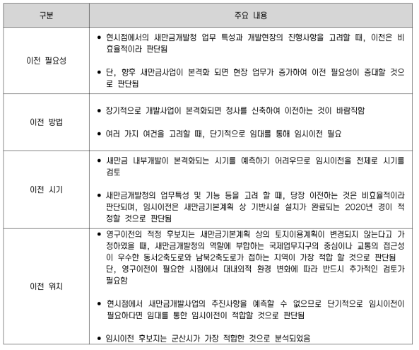 분석 종합