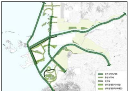 새만금 생태·녹지축 구상