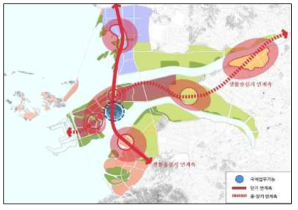 생활중심지 기능 및 국제업무기능 배치방향 예시도