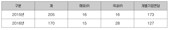 투자유치활동