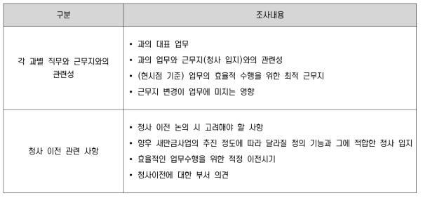 면접조사 내용