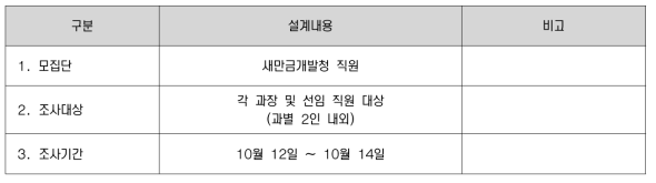 조사설계내용