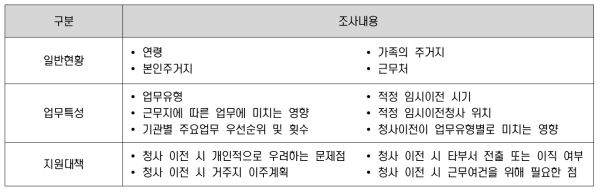 설문조사 내용