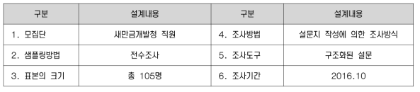 조사설계내용