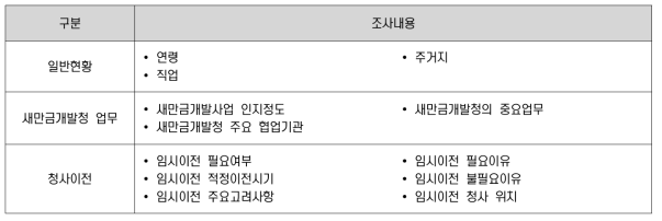 설문조사 내용