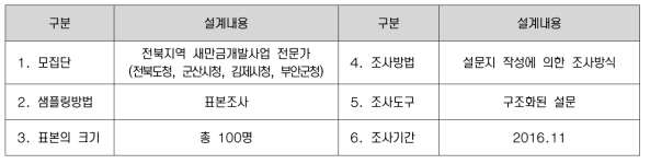 조사설계내용