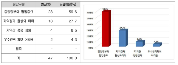 새만금개발청 임시이전 불필요 이유