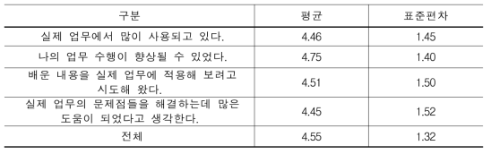 WEST 프로그램 학습전이 효과 (N=182/ 7점 척도)