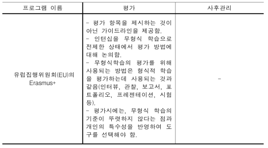 해외 정부주도 글로벌 인턴십 사례