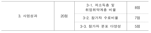 WEST 프로그램 사업성과 지표