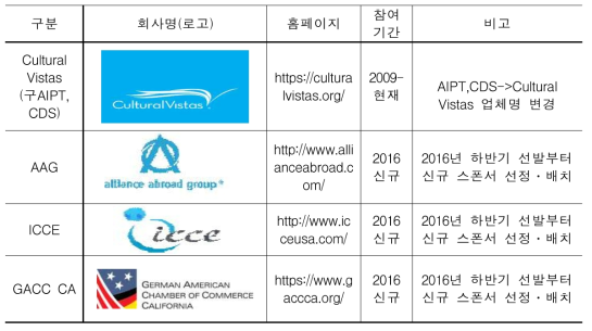 WEST 프로그램 스폰서현황