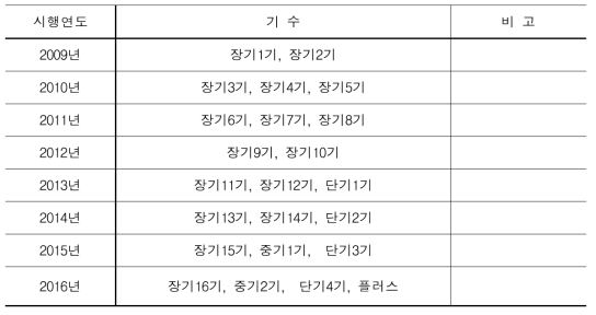 시행 연도별 기수 현황