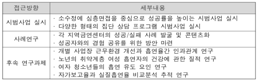 여성금연지원서비스 접근전략 – 연구개발