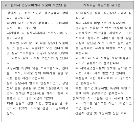 2016 지역금연지원센터 금연상담사 워크숍 설문 조사 응답 내용