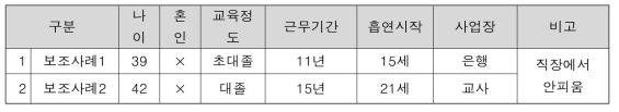 흡연자 심층면접 보조사례