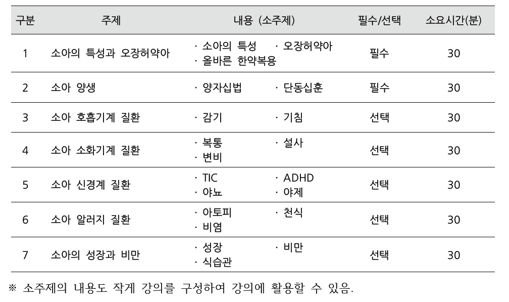 학부모 교육 세부 내용