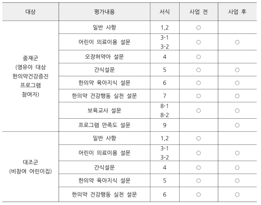 시범사업 평가도구(부록 서식 참조)