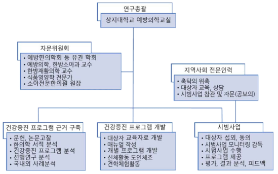 연구의 체계