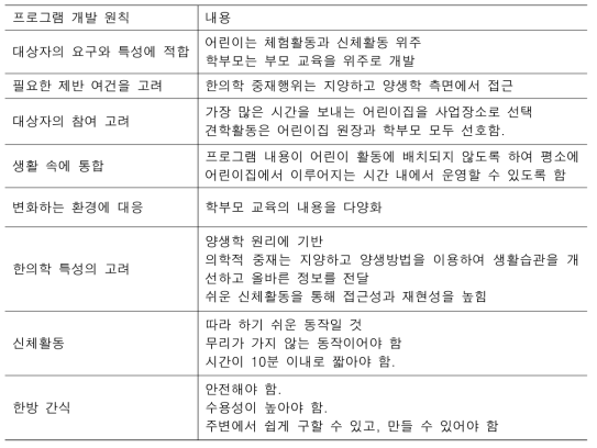 프로그램 개발 원칙