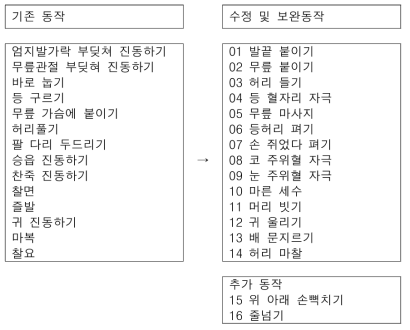 기존 동작과 수정·보완 동작 비교