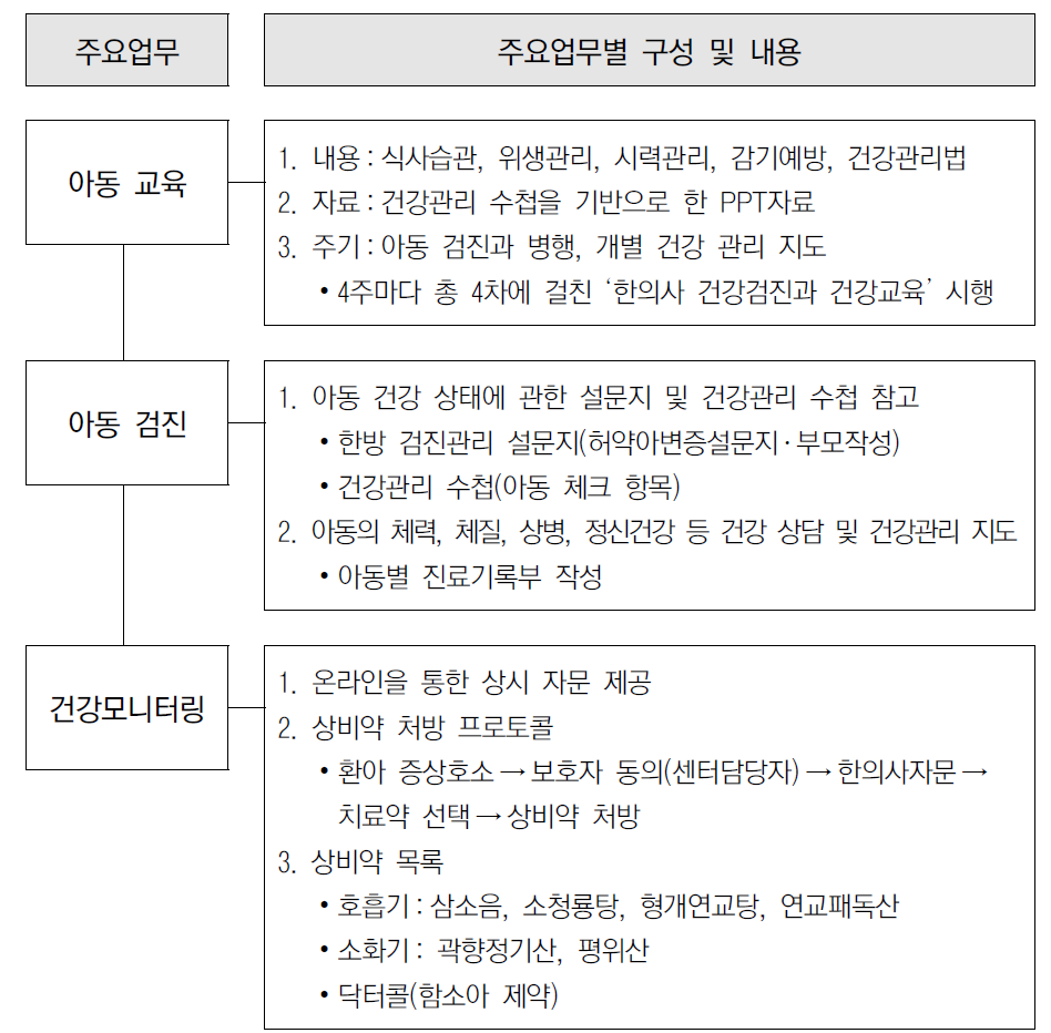 시범사업 매뉴얼(한의사)