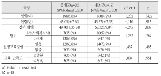 센터 교사의 일반적 특성 및 사전동질성 검정