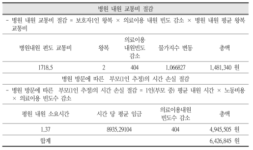 직접비의료 편익