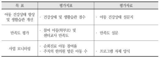 평가지표 및 평가자료