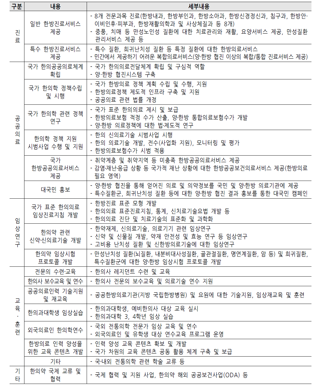 국립한방병원 주요 기능 및 역할