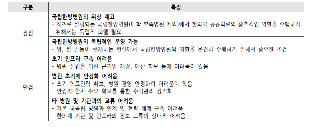 국립한방병원 독립모형 장단점 분석