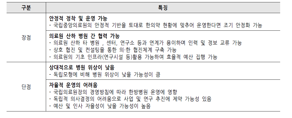 국립한방병원 국립의료원 산하 모형 장단점 분석