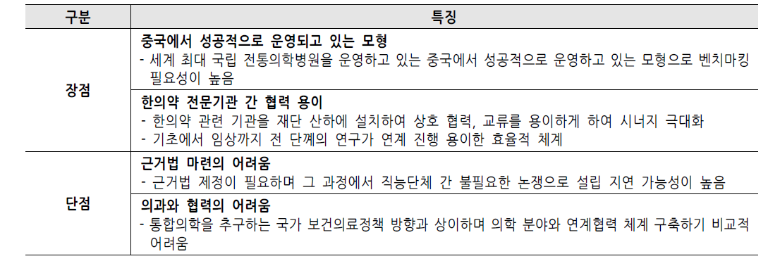 국립한방병원 재단 산하 모형 장단점 분석