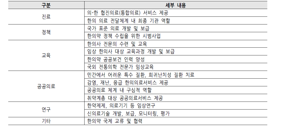 국립한방병원의 역할․주요기능에 따른 세부 내용