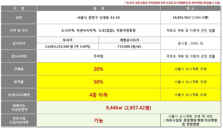 후보지5 개략법규 검토표