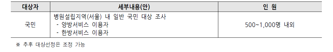 설문조사 대상설계(예시)