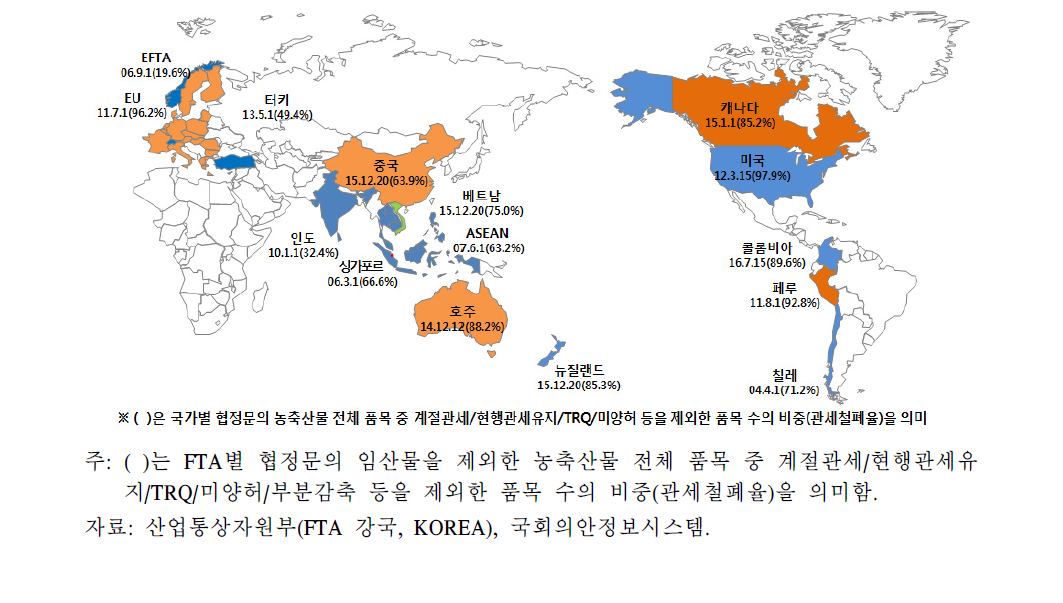 우리나라의 FTA 체결 현황