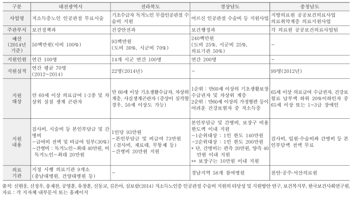 국내 노인 인공무릎관절 의료비 지원 사례