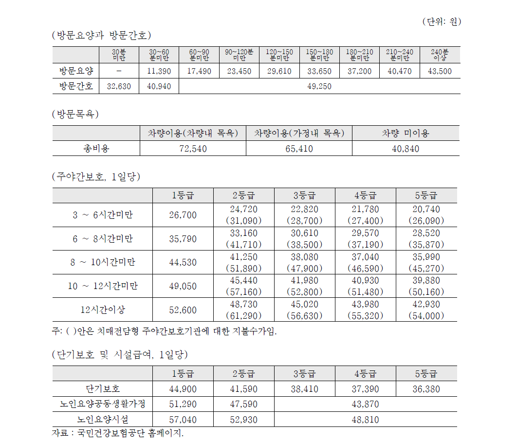 장기요양서비스 수가(2016.1.12. 기준)