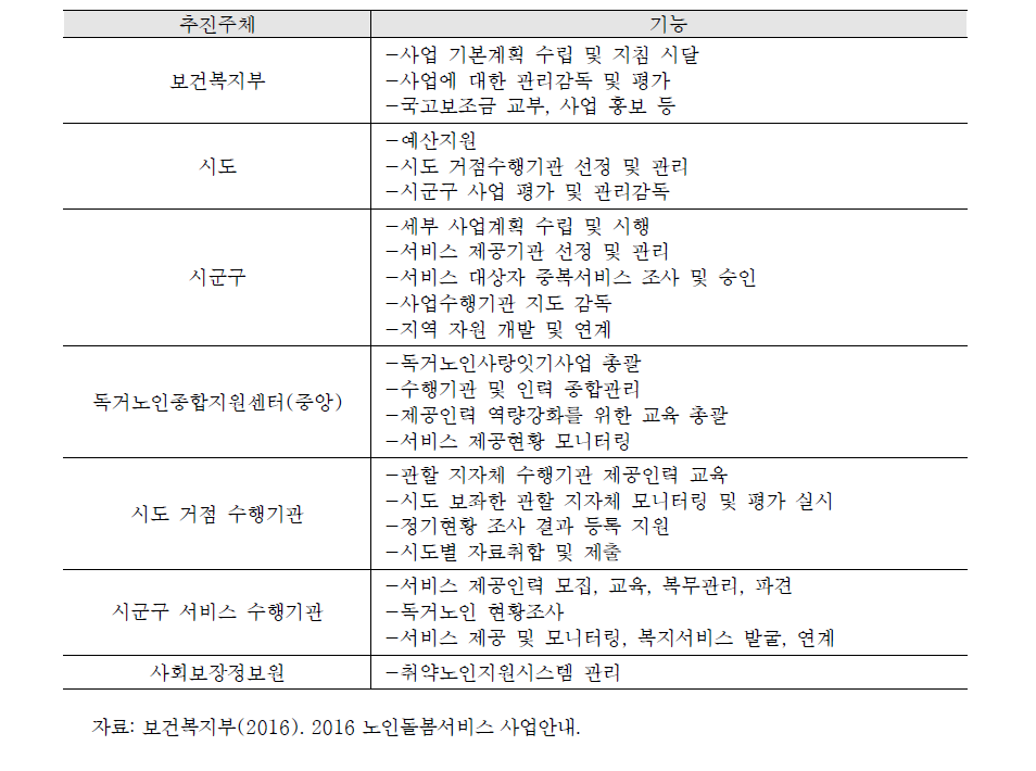 노인 돌봄 기본서비스의 추진체계