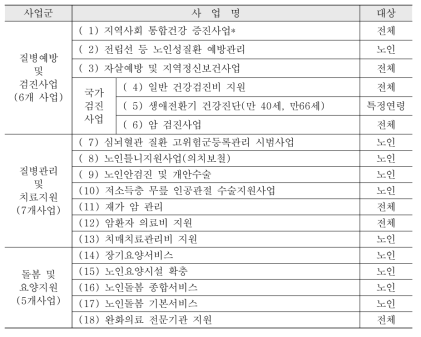 분석대상 사업군 및 사업명