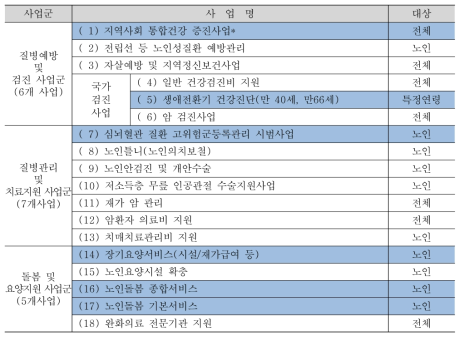 성과평가대상의 중점 사업