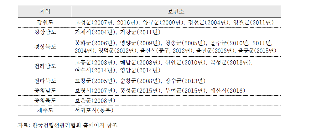 전립선 등 노인성질환예방관리사업 참여실적 보건소 현황