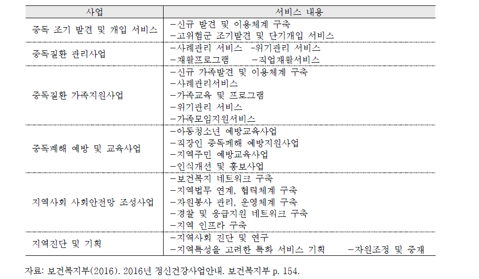 중독관리통합지원센터의 사업 내용