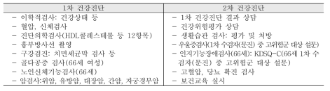 생애전환기 건강진단 검진항목