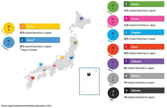 일본 지역별 식물공장 분포 비율