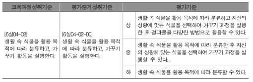 초등 실과 성취기준  ⑷ 기술 시스템