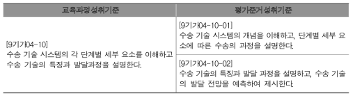 중학교 기술․가정과 성취기준  ⑷ 기술 시스템