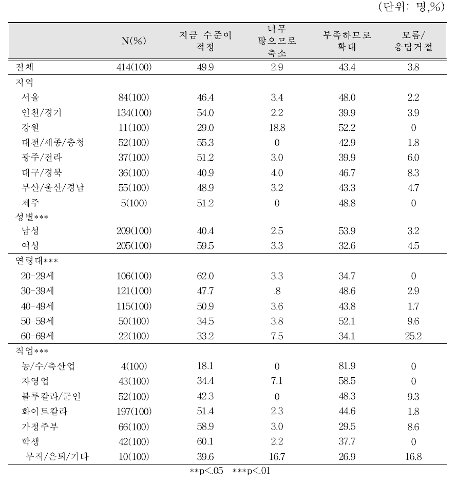 판매 품목 수에 대한 의견